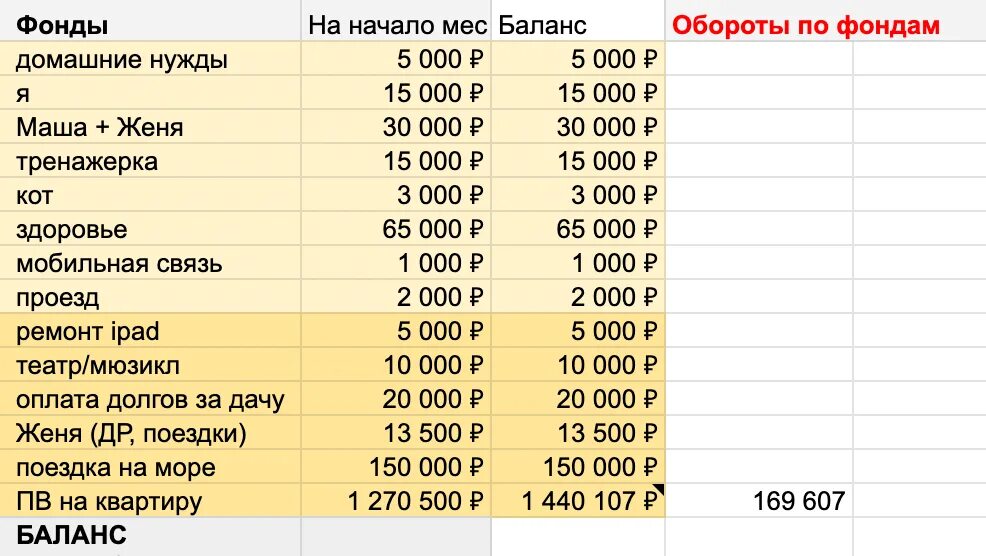 Зарплата на любую карту. Таблица экономии денег. Схема экономии денег. График экономии денег. Копим деньги таблица.