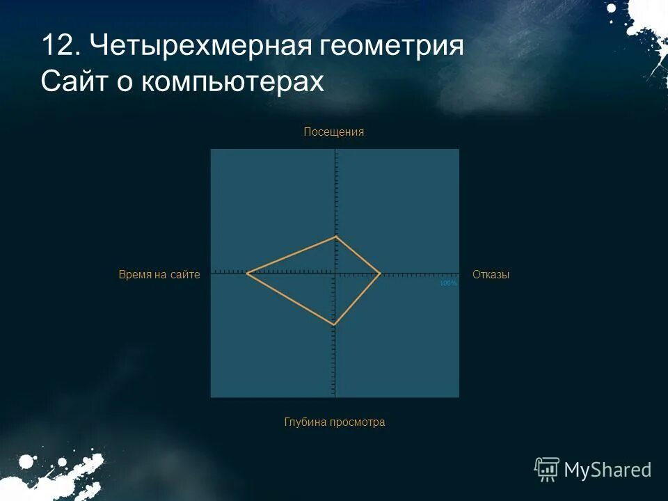 геометрия сайт застройщика