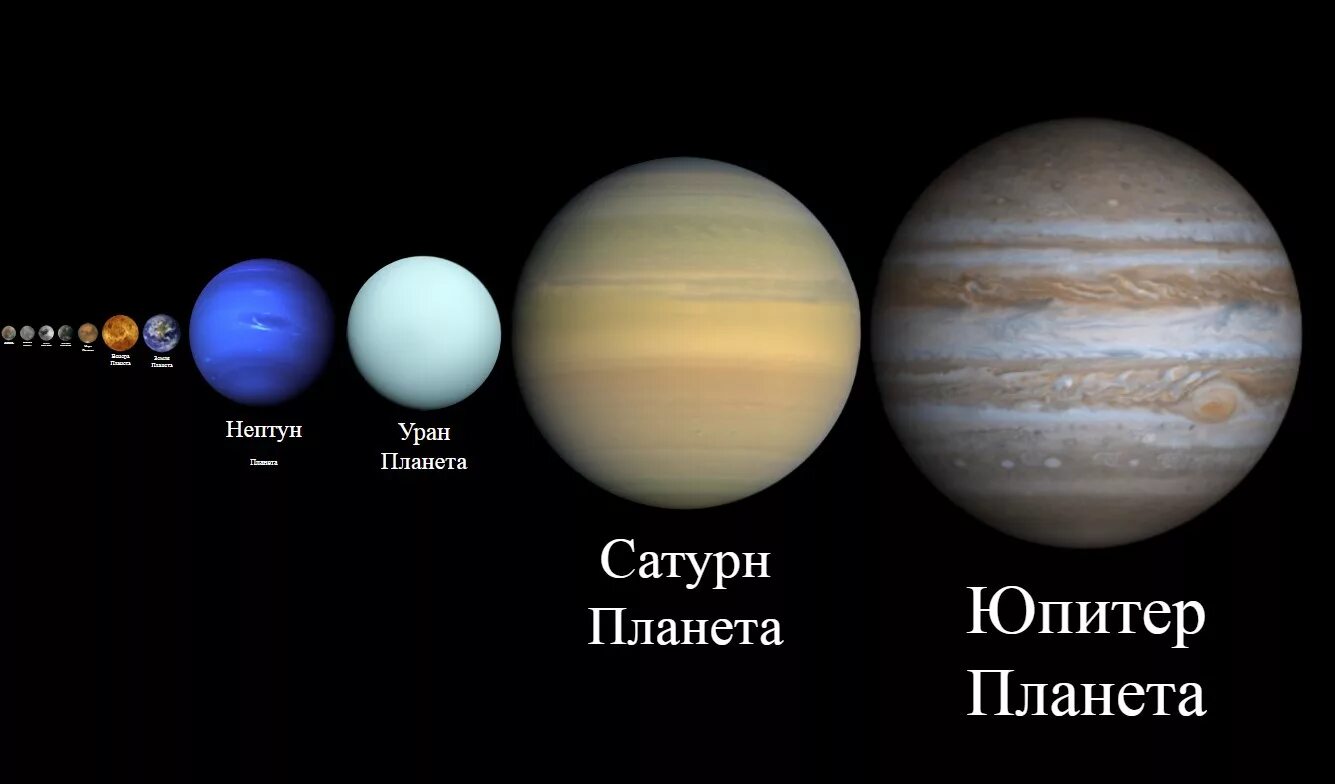 Планет солнечной системы больше земли. Сравнение размеров планет. Размеры планет и звезд в сравнении. Сравнение планет по размеру. Большие и маленькие планеты.
