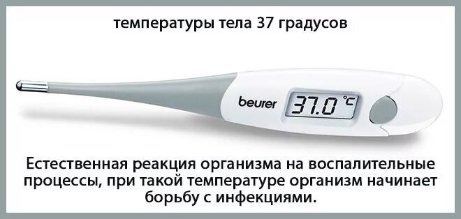 Можно ли гулять при температуре 37.5. Воспалительный процесс температура. Температура при цистите. Женщина с температурой. Цистит температура.