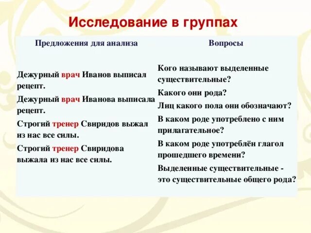 Дежурный предложение. Составить предложение врач. Предложение со словом врач. Дежурный составить предложение. Род слова тренер