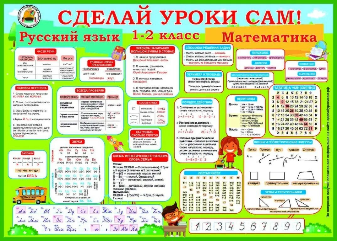 Что входит в первый класс. Таблицы по математике 2 класс школа России с правилами. Плакаты для начальной школы. Школьные плакаты для начальной школы. Плакаты для начальной школы русский язык.