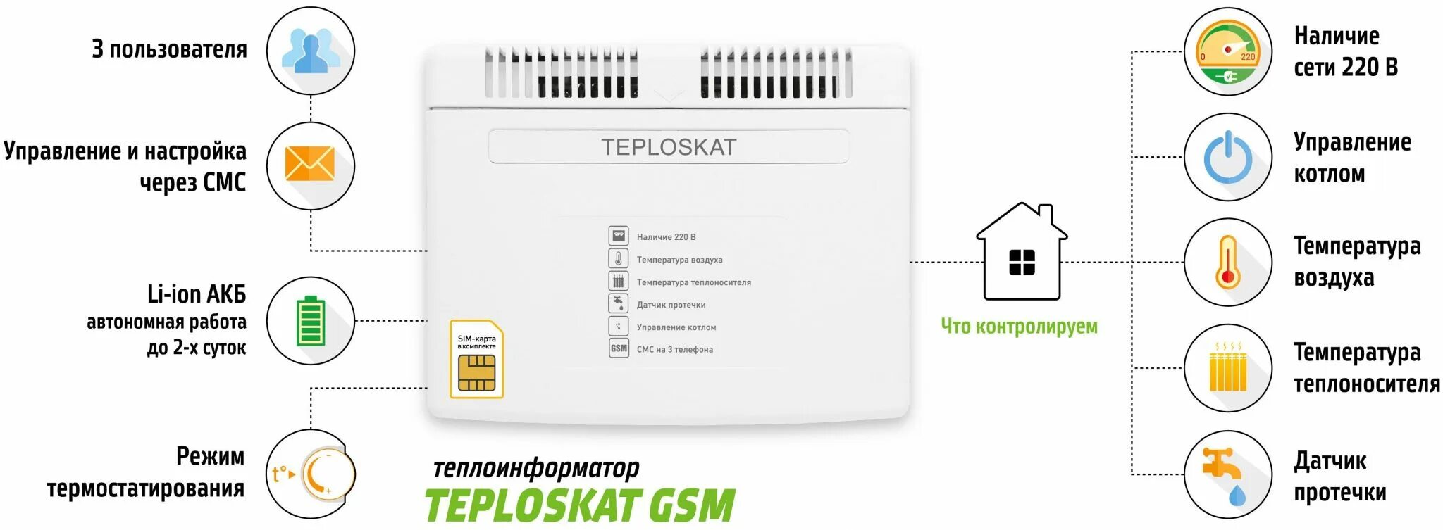 Дистанционное управление котлом отопления. Джсм модуль для котла. Gsm-модуль для мониторинга и управления газовым котлом. Управлять котлом с телефона. Управление котлом мобильное приложение.