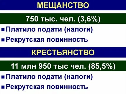 Мещане повинности