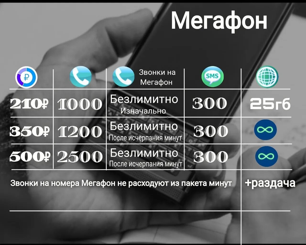 Мегафон тарифы с раздачей. Безлимитный мобильный интернет с раздачей. тарифы мегафон безлимит 220. абоненты мегафон. мегафон тарифы для телефона 2025.