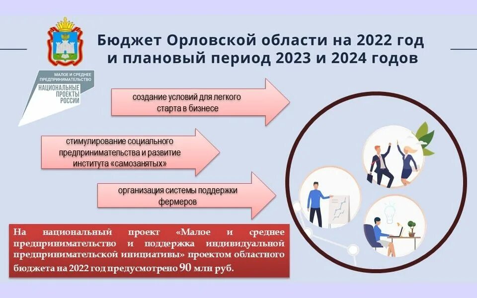 Поддержка малого бизнеса в 2023 году от государства. Поддержка малого и среднего бизнеса. Нацпроект Малое и среднее предпринимательство. Нацпроекта «Малое и среднее предпринимательство».