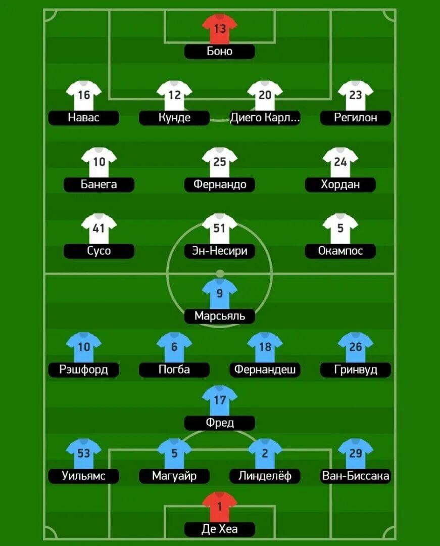 Севилья состав команды. Севилья команда 2020. Севилья состав команды. Севилья состав команды. Севилья состав 2021.