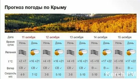Погода на сентябрь костромская область