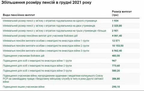Кому добавят пенсию с 1 января 2025
