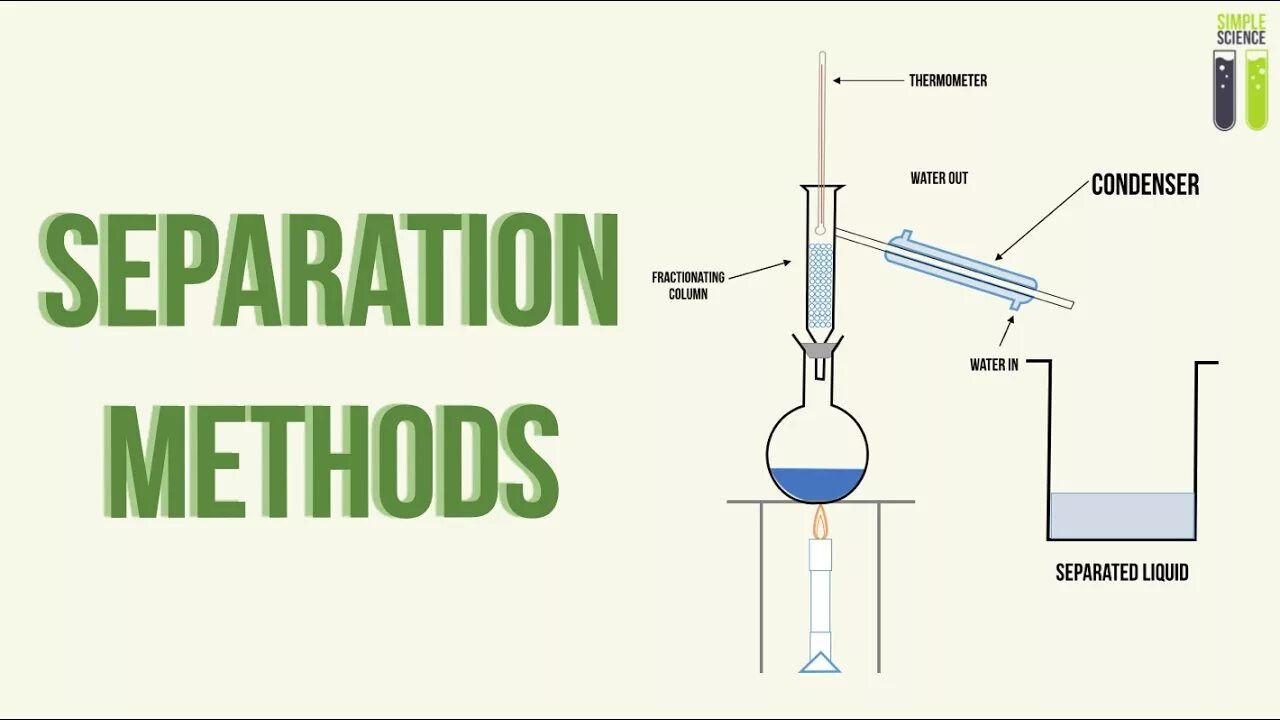 Simple science