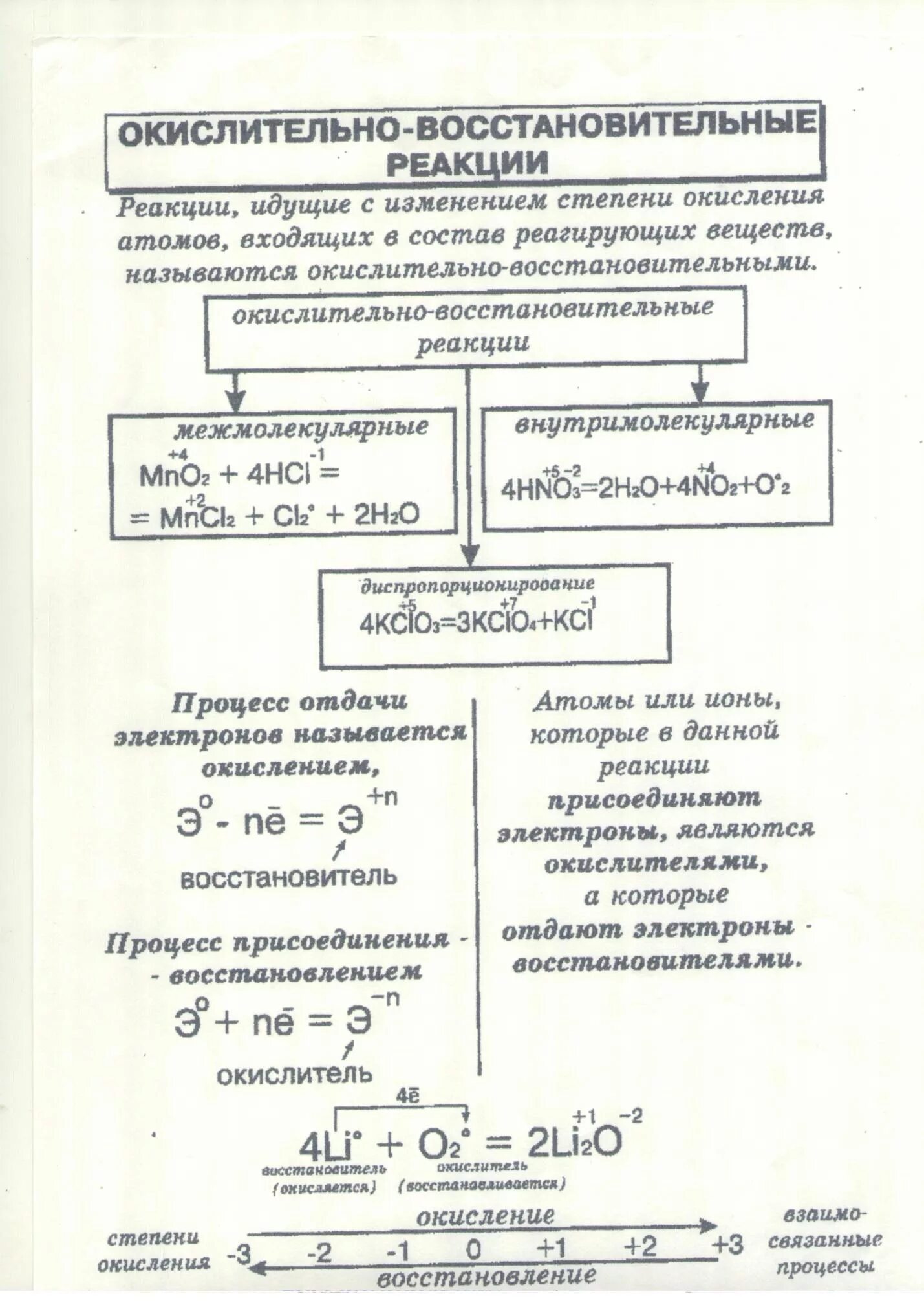 Окислительная восстановительная реакция табл. Окислительно восстановительные реакции химия таблица. Общая схема окислительно-восстановительной реакции. Окислительно-восстановительные реакции как 11 класс. Окислительно восстановительные реакции k