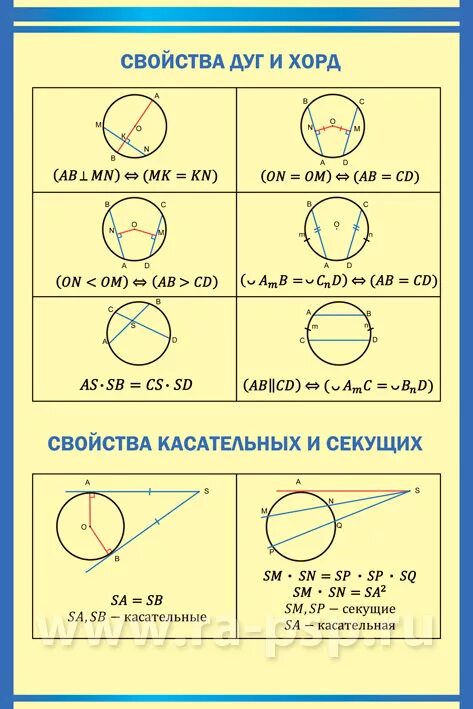 Хорда и дуга окружности. Свойства дуги окружности. Свойства хорд окружности. Свойства ЗОРД окружности. Секущая окружности формула