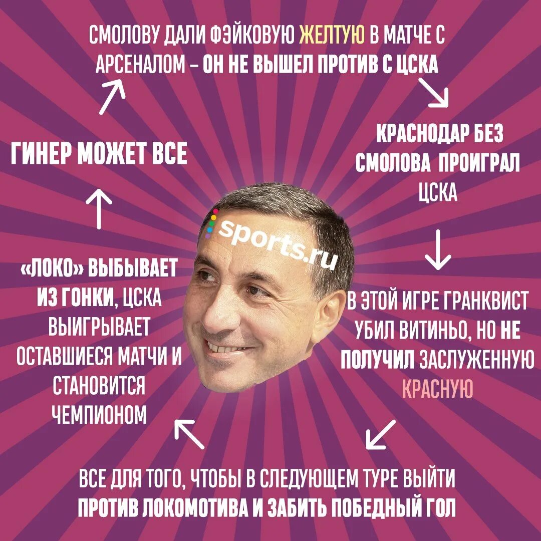 Гинер все купил. Это гинер всё купил. гинер карасев. кричалка цска гинер все купил. это гинер все купил мем.