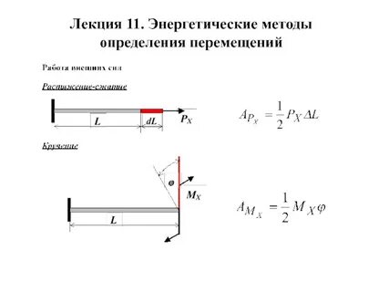 Методы энергетических
