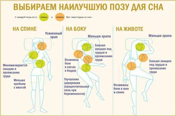В каком положении лучше спать