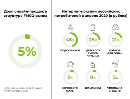 5 потребителей