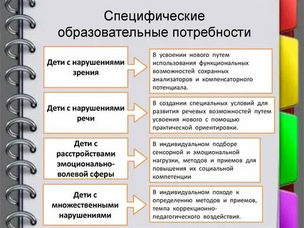 Специфических потребностей