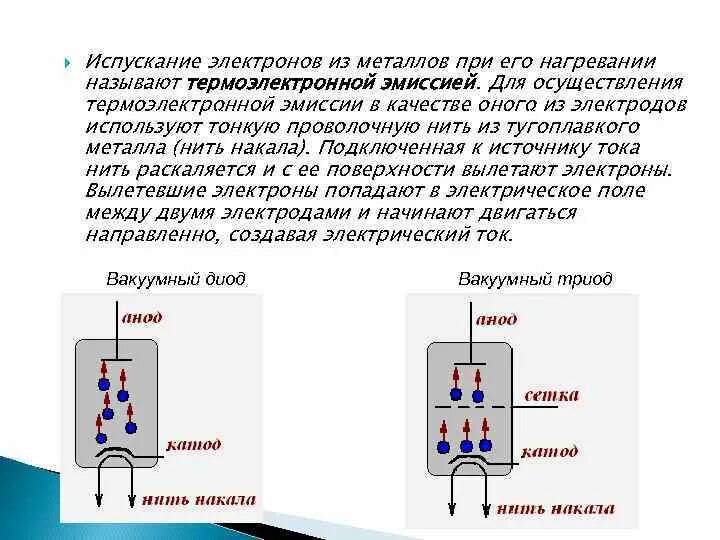 Термоэлектронной эмиссии электронов