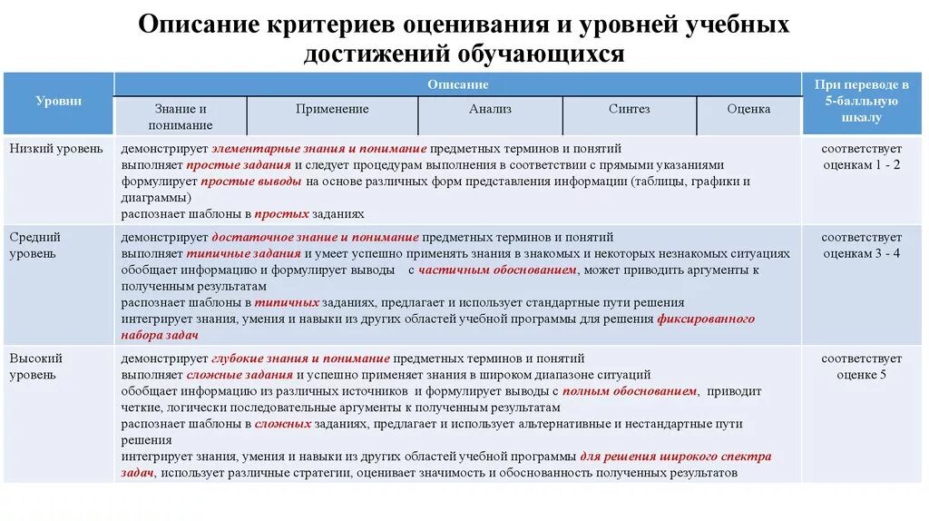 Основные модели оценки. Критерии оценки учебных достижений учащихся. Критерии оценивания учебных достижений учащихся.. Степень достижения образовательных результатов. Критерии оценки достижения образовательного результата.