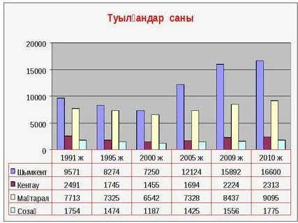 Сане статистика