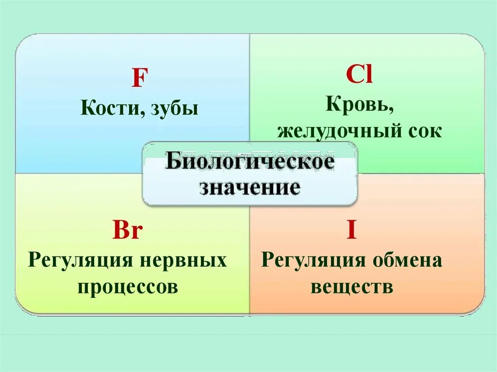 Значение галогенов и их соединений. Биологическое значение галогенов. биологическое значение галогенов таблица. значение и применение галогенов. галогены с органическими веществами.