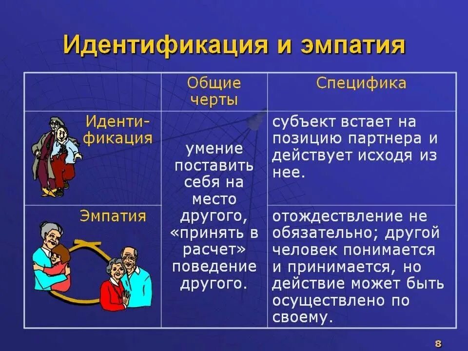 Идентификация в общении. Эмпатия примеры. идентификация и эмпатия сходство и различие. идентификация в психологии примеры. примеры эмпатии в психологии общения.