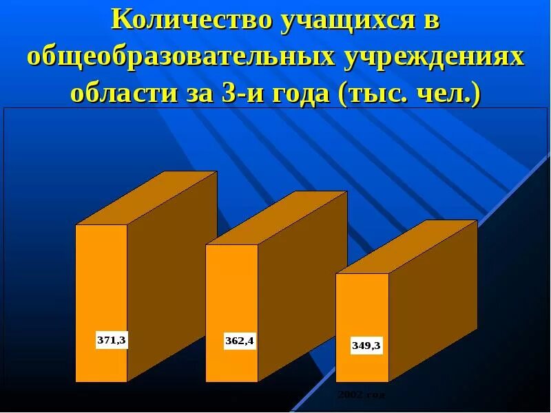 Количество обучающихся в образовательной организации