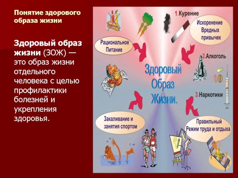 Образ жизни и его уровни. Здоровый образ жизни. Понятие здоровый образ жизни. Здоровый образ жизни презентация. Здоровые привычки здоровый образ жизни.