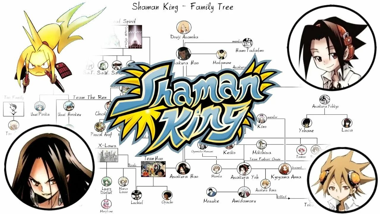 Шаман Кинг x-Laws. Шаман Кинг x-Laws 2021. Шаман фэмили фан
