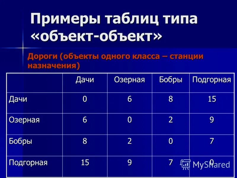 таблица типа объект свойство. таблица типа объект объект. табличные модели объект объект. таблица объект объект. таблица объект свойство это в информатике.