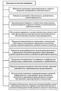 Показатели качества продукции стандартизация