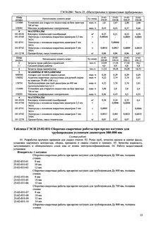 Гэсн работы