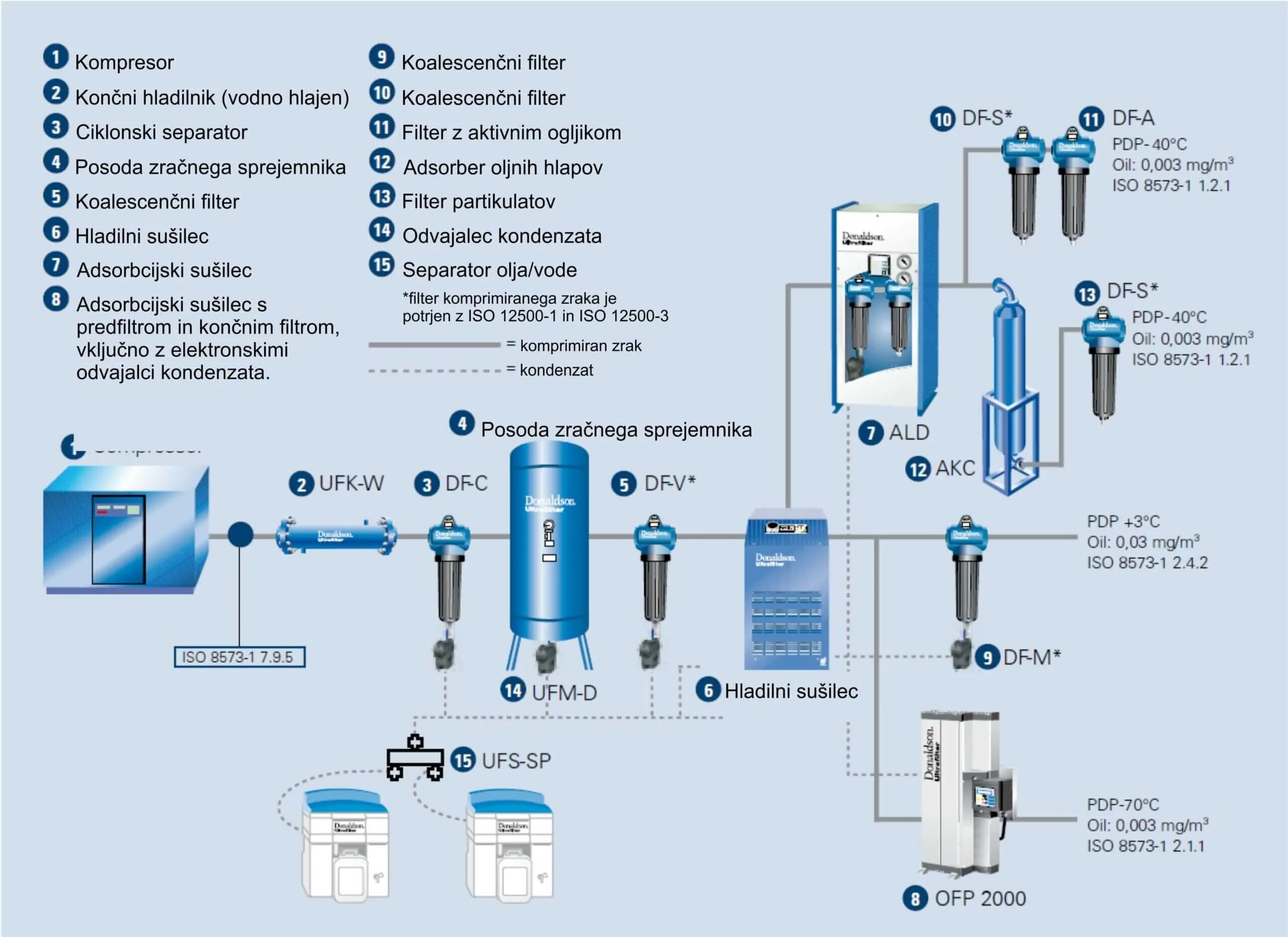 Устройство сжатого воздуха. Устройство сжатого воздуха. Сепаратор сжатого воздуха ats sgo 630 чертеж. Устройства производства и подготовки сжатого воздуха. Схема подключения двух ресиверов к компрессору.
