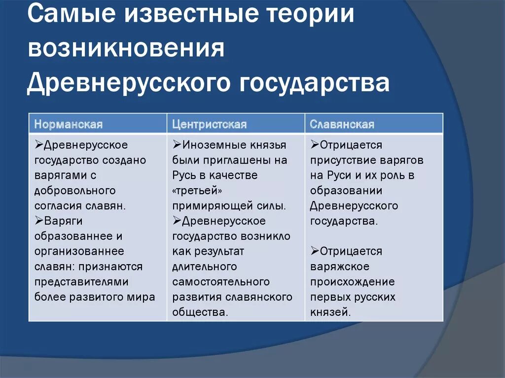 Теории российской государственности. Образование древнерусского государства этапы теории происхождения. Перечислите основные теории образования древнерусского государства.. Основные теории происхождения древнерусского государства. Основные теории образования древнерусского государства таблица.