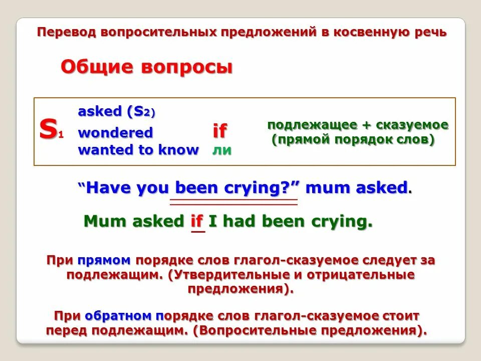 Прямой специальный вопрос. Вопросы в косвенной речи схема. Косвенная речь в английском специальные вопросы. Прямая и косвенная речь вопросительные предложения. Косвенная речь вопросительные предложения.