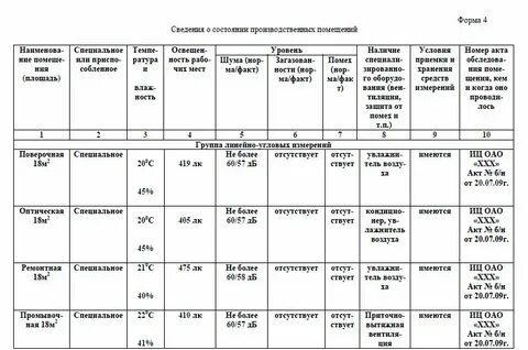 Сведения о техническом оснащении
