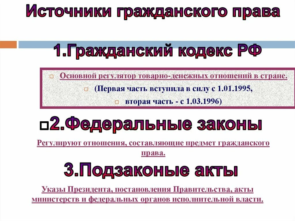 Процессуальное право презентация 10 класс боголюбов. Гражданские правоотношения презентация. Гражданское право презентация. Темы для презентации по гражданскому праву. Гражданские правоотношения 9 класс.