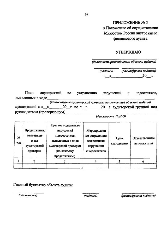 Приложение к положению. Приказ об утверждении положения о внутреннем финансовом аудите. Акты внутреннего финансового аудита