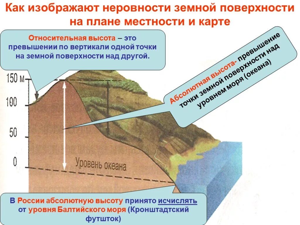 Абсолютная высота океана. Земная поверхность на плане и карте 2. Изображение неровностей земной поверхности на плане. Способы изображения неровностей земной поверхности. Изображения на планах местности неровностей земной поверхности.