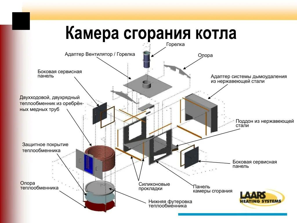 Камера сгорания котла. Камера горения котла. Элементы котла котельной. Камера сгорания газового котла.