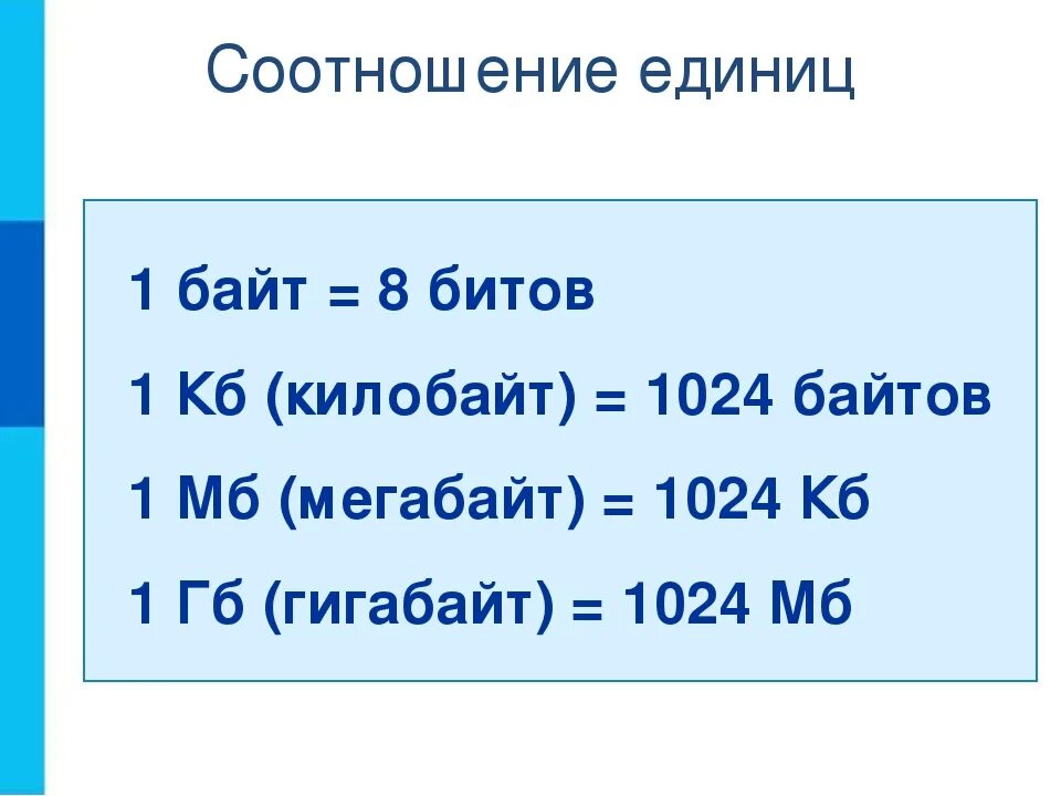 Вес 1 байта. 1 Байт = 8 битов 1 КБ (килобайт) = 1 МБ (мегабайт) = 1 ГБ (гигабайт) =. Единицы измерения байт КБ МБ ГБ таблица. Соотношение битов и байтов таблица. Таблица соотношения битов байтов килобайтов мегабайтов.