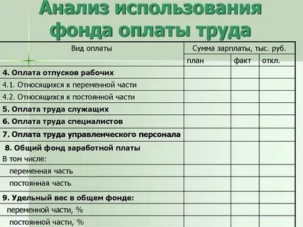 Анализ платежей