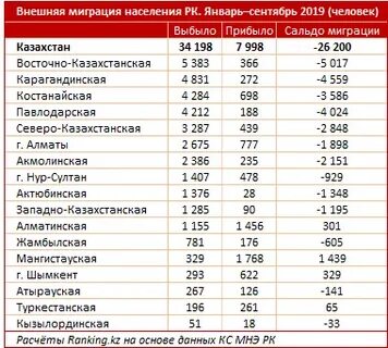 Костанай зарплаты