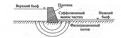 Нижний бьеф