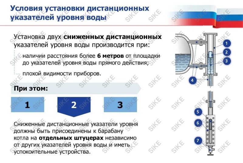 Требования к указателям уровня котла. Требования к указателям уровня котла