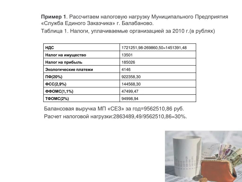 Озон рассчитать налоги. Налоговая нагрузка таблица расчета. Налоговая нагрузка предприятия таблица. Налоговая нагрузка пример расчета. Методики расчета налоговой нагрузки.