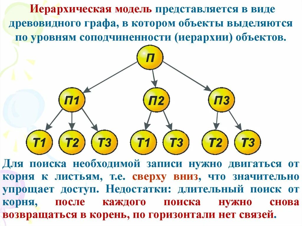 Иерархического соподчинения элементов нервной системы. Иерархическая соподчиненность. Иерархическая последовательность это. Иерархическая структура документов. Иерархичность соподчинение.