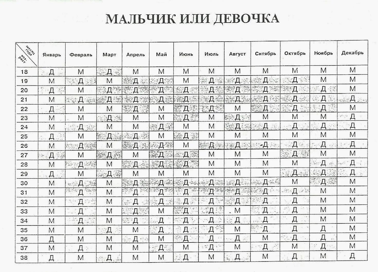 Тест кто будет мальчик. Или мальчик или девочка. Мальчик девочка пол ребенка. Карта беременной мальчик или девочка.