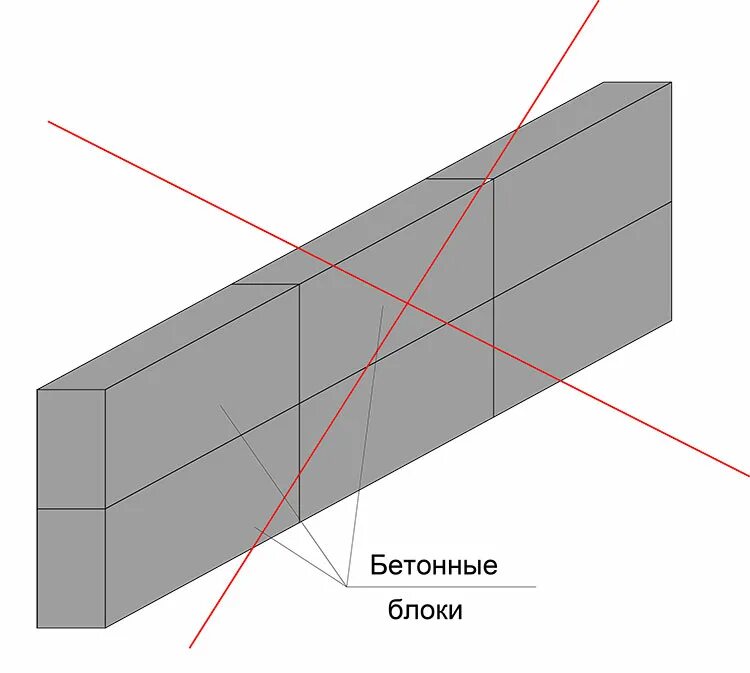 Древняя полигональная кладка. Блоки правильной формы. Блок бетонный 200х200х400 пустотелый. Полигональная кладка древних цивилизаций. Блоки правильной формы.