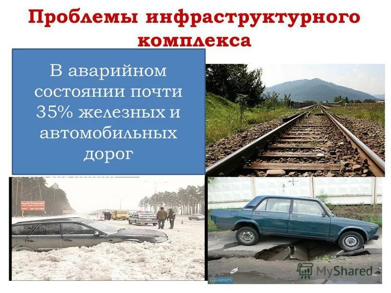 развитие транспортной инфраструктуры рф. состав инфраструктурного комплекса. проблемы и перспективы инфраструктурного комплекса. проблемы и перспективы инфраструктурного комплекса. проблемы инфраструктуры города.